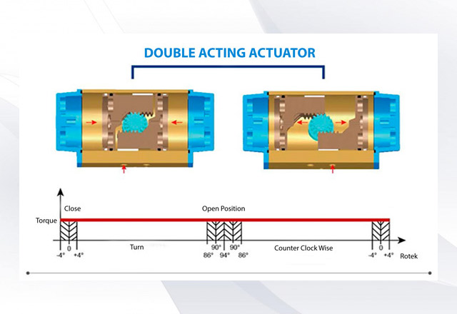 double-acting-actuator-1